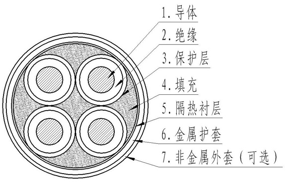 柔性无机绝缘防火电力电缆